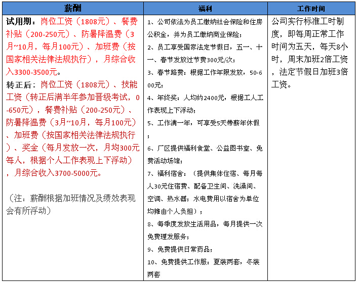 深南电路有限公司招聘简章